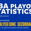 NBA季後賽數據分析：勇士隊的得分表現