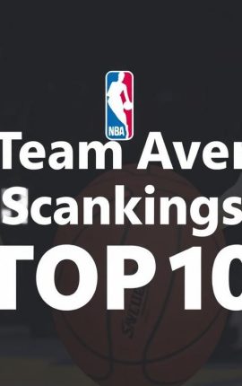 NBA球隊平均得分排名TOP10