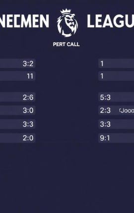 英超球隊近況分析