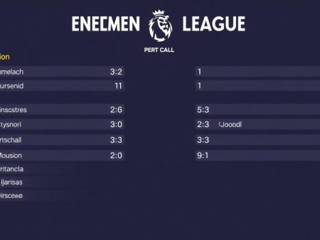 英超球隊近況分析